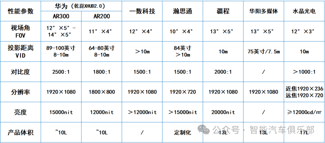 2024最火的AR-HUD投影技术-LCOS